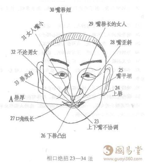 嘴巴閉不起來面相 帶黃金